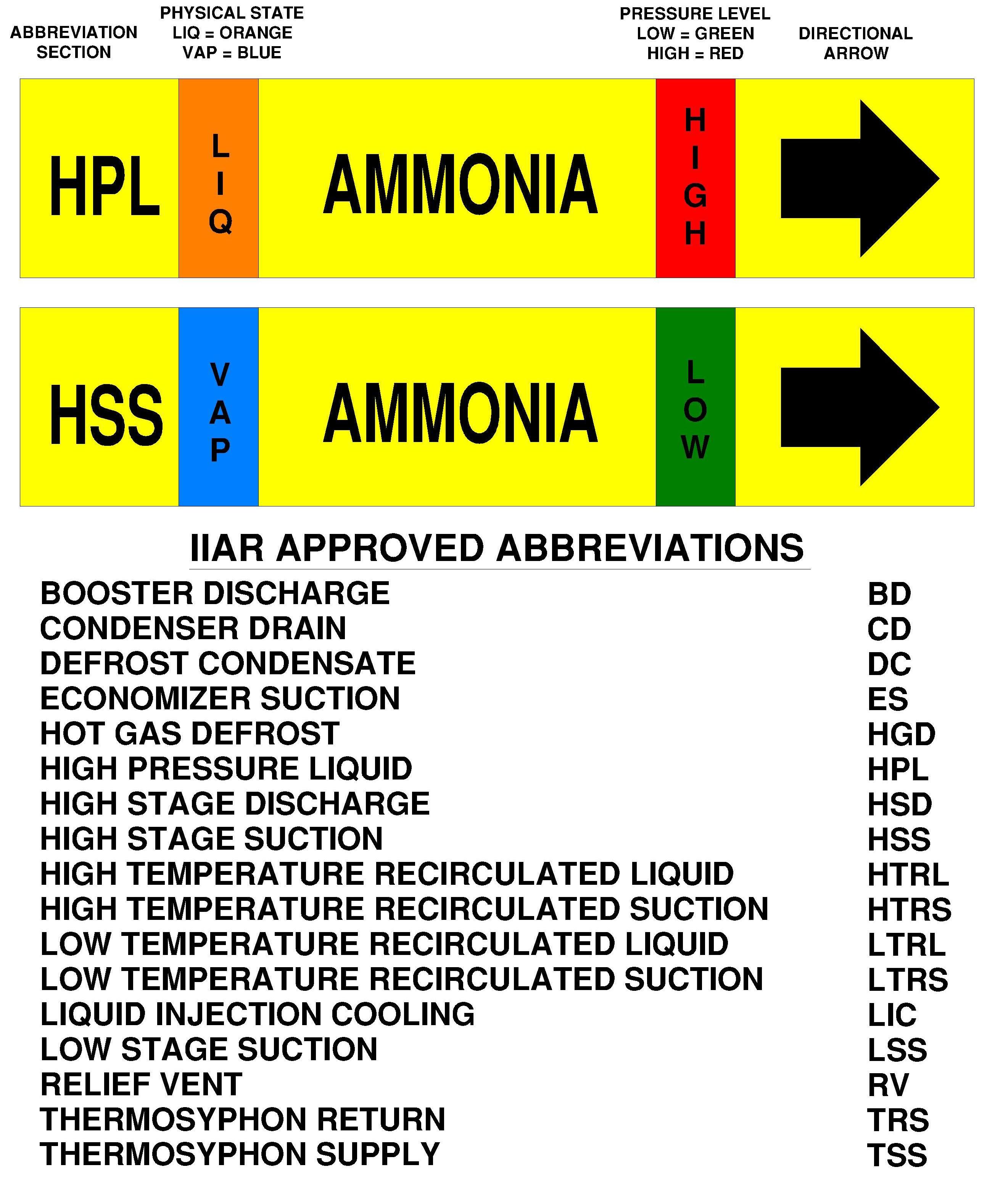 Accuform RAP314D Snap Tite IIAR Ammonia Pipe Marker 9 W x 14 L Black/Yellow/Green on Orange LTRL/LIQ/LOW for 1-1/2 to 2 OD Pipe 