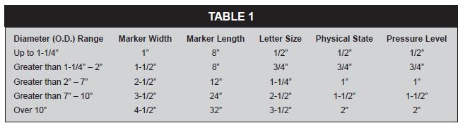 Table 1