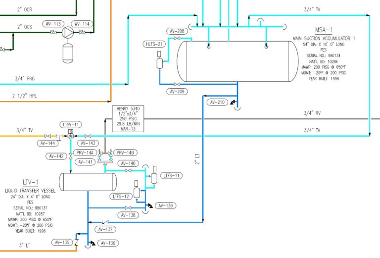 Equipment name Equipment specifications Valve/Equipment Tag ID# Pipe ...